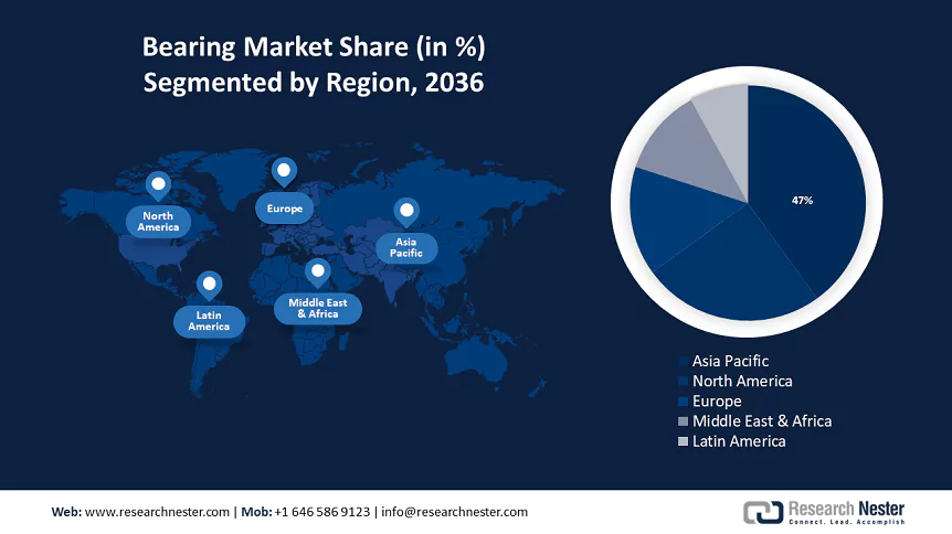 Bearing Market size